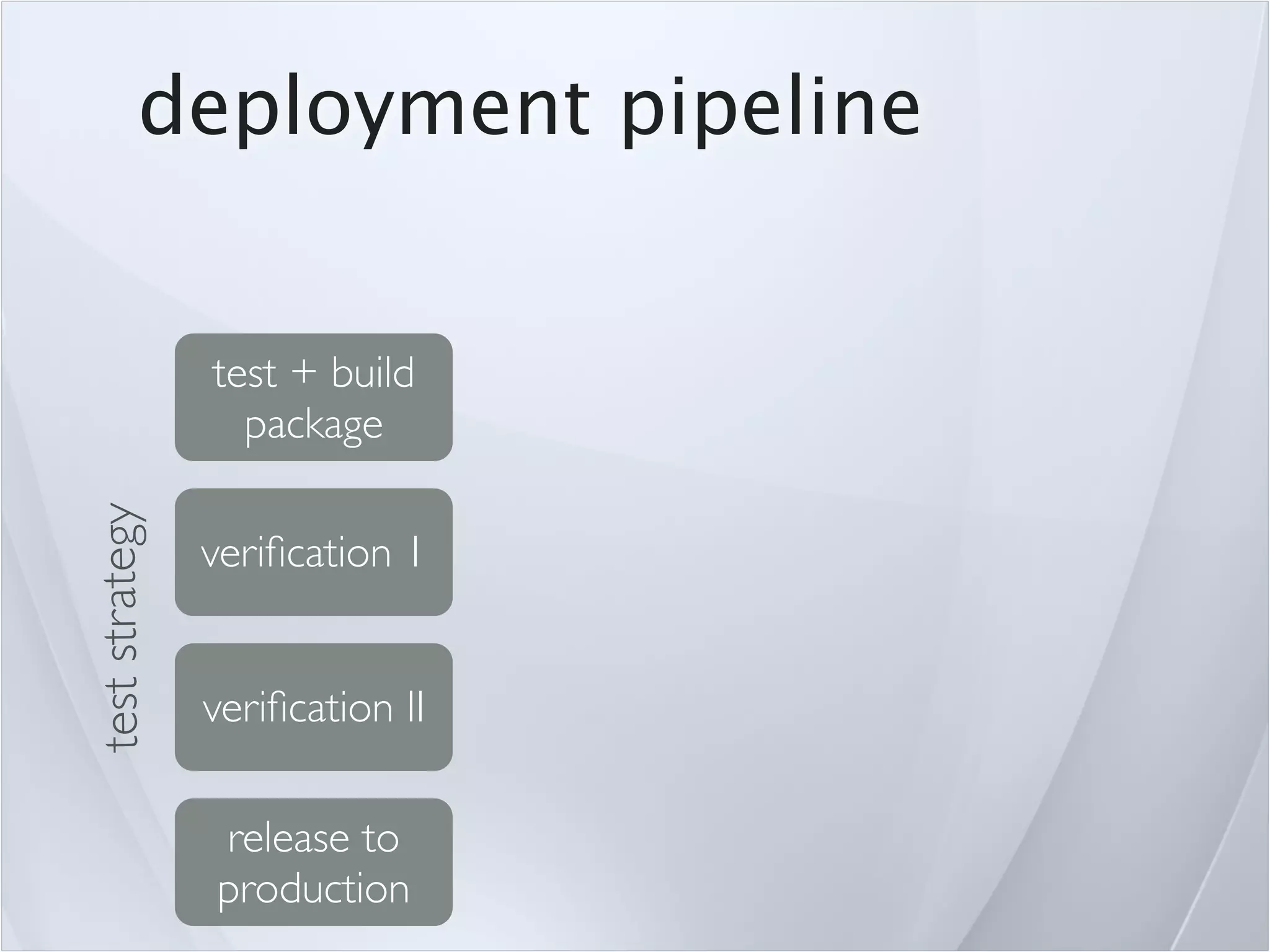 deployment pipeline


                test + build
                  package
test strategy




                veriﬁcation 1


                veriﬁcation II

                release to
                production
 