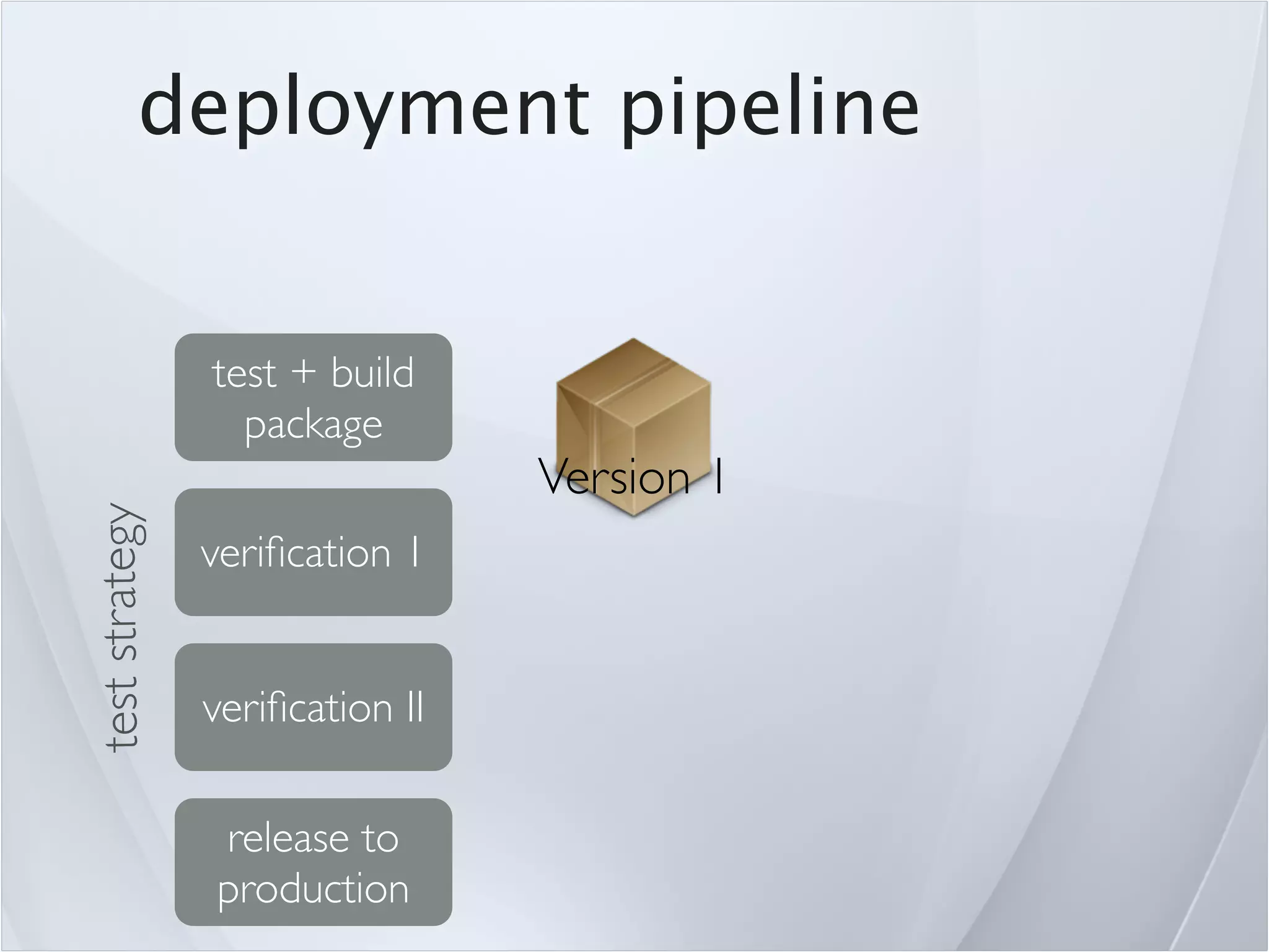 deployment pipeline


                test + build
                  package
                                 Version 1
test strategy




                veriﬁcation 1


                veriﬁcation II

                release to
                production
 