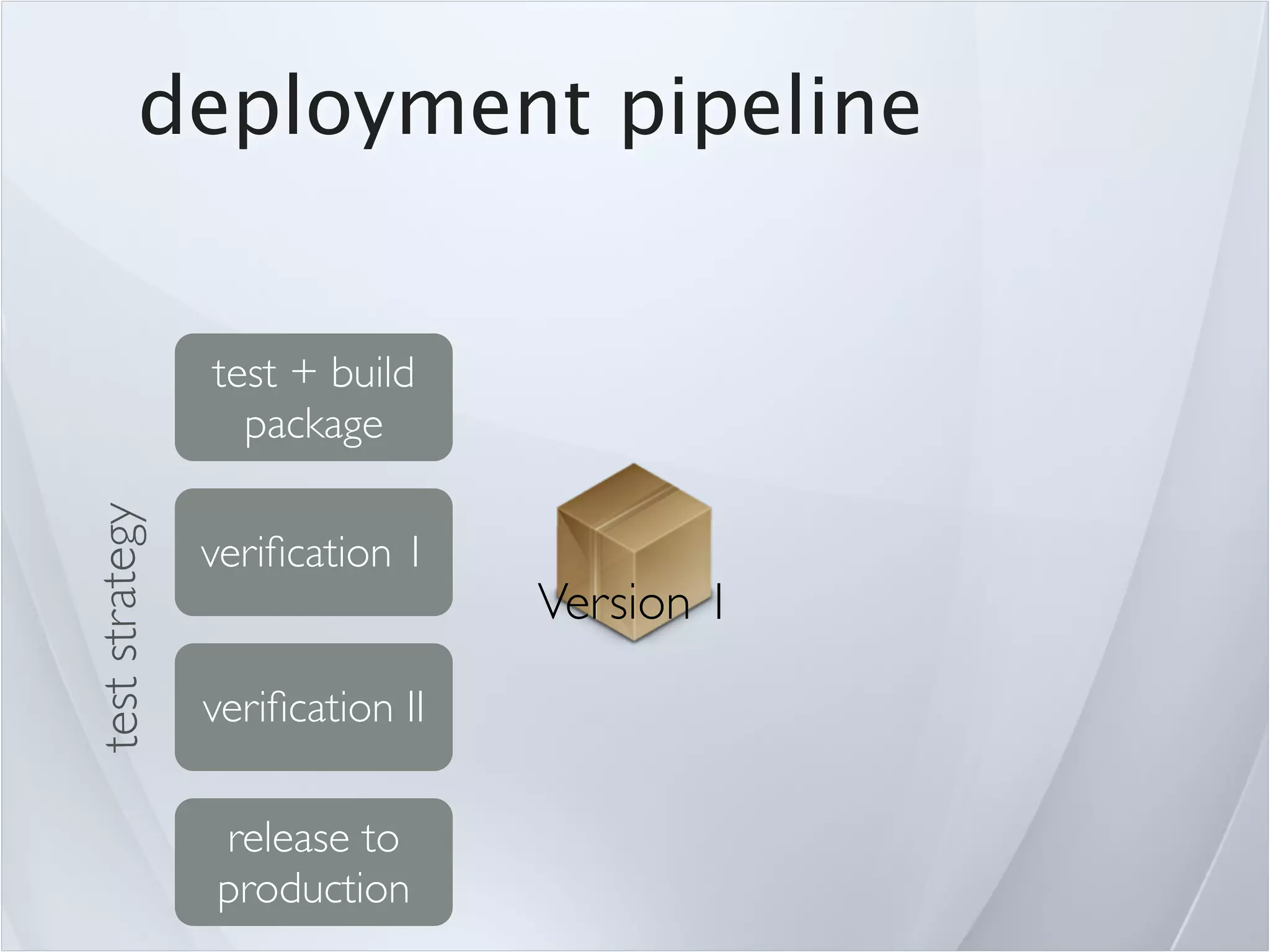 deployment pipeline


                test + build
                  package
test strategy




                veriﬁcation 1
                                 Version 1
                veriﬁcation II

                release to
                production
 