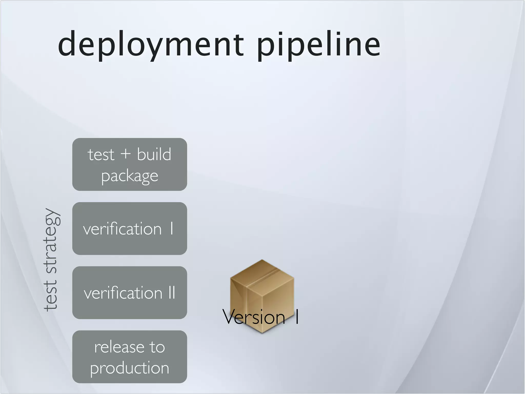 deployment pipeline


                test + build
                  package
test strategy




                veriﬁcation 1


                veriﬁcation II
                                 Version 1
                release to
                production
 