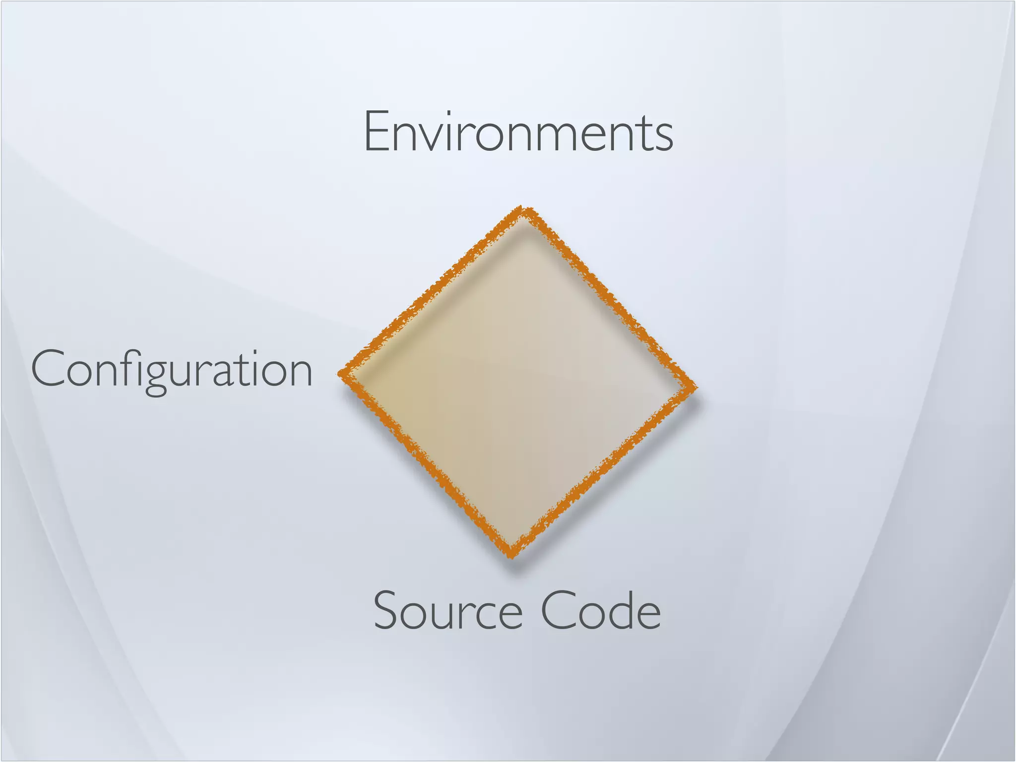Environments



Conﬁguration



               Source Code
 