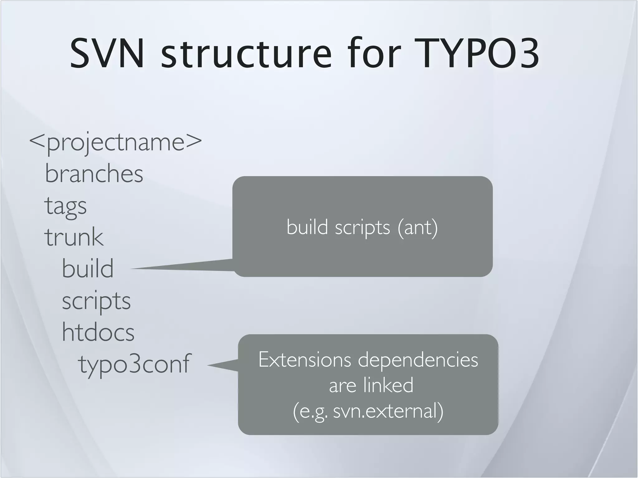 SVN structure for TYPO3

<projectname>
 branches
 tags
                   build scripts (ant)
 trunk
   build
   scripts
   htdocs
     typo3conf   Extensions dependencies
                          are linked
                     (e.g. svn.external)
 