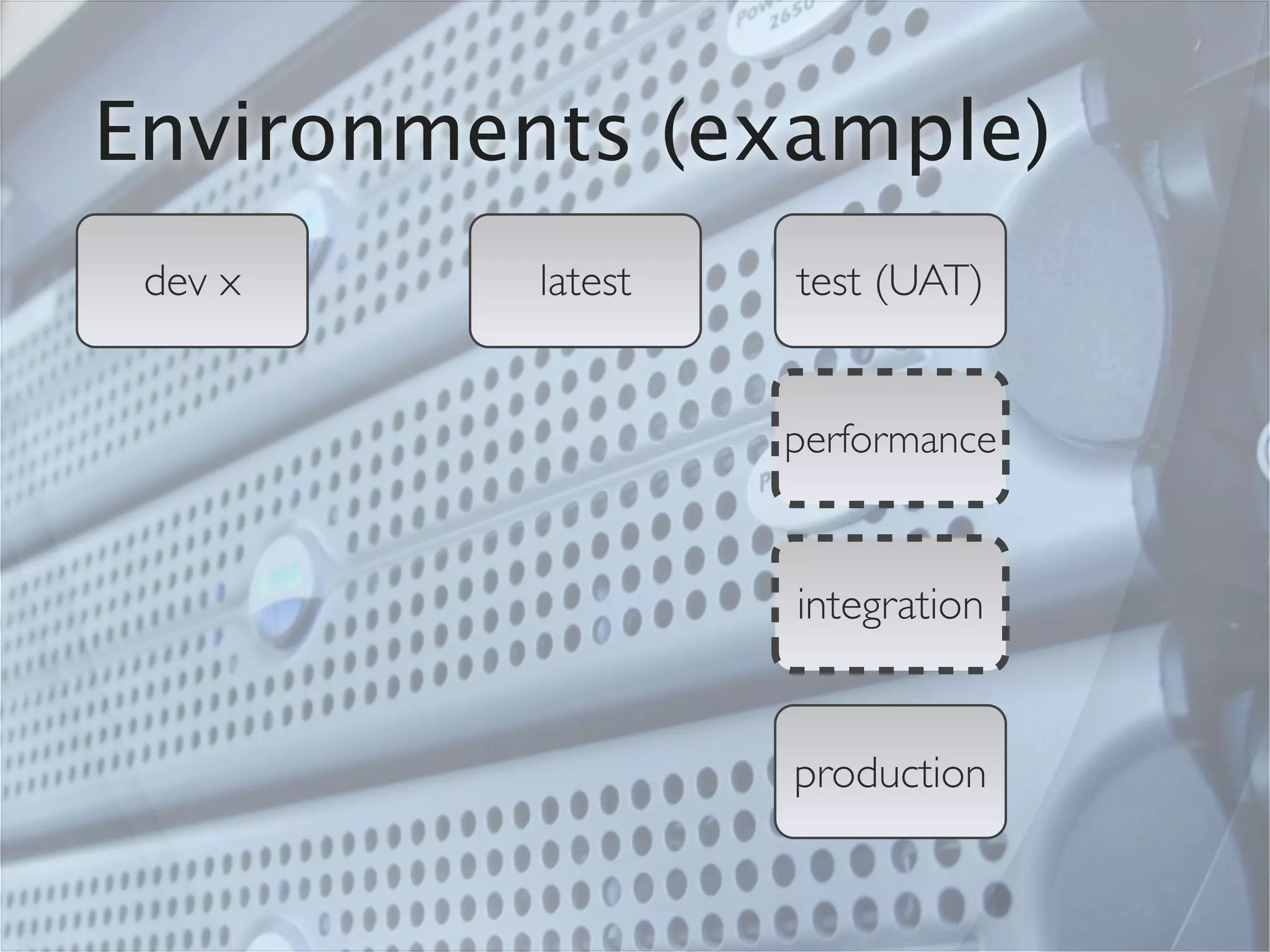 Environments (example)
 dev x    latest   test (UAT)


                   performance


                   integration


                   production
 