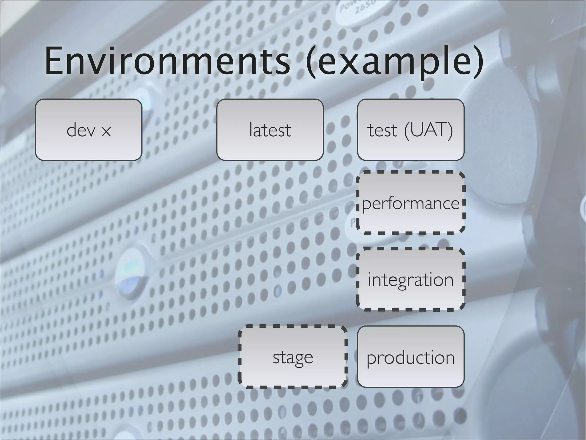 Environments (example)
 dev x    latest     test (UAT)


                     performance


                     integration


             stage   production
 