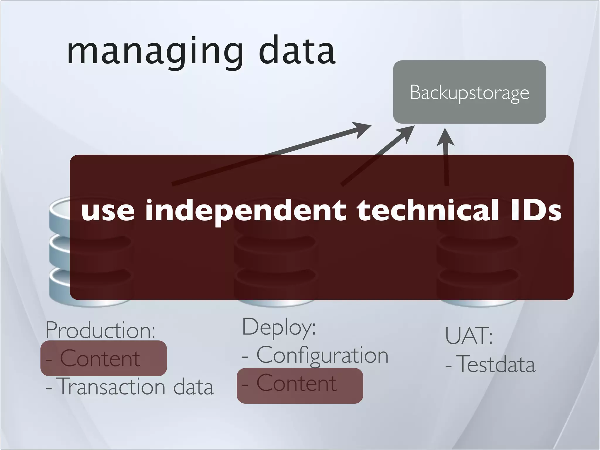 managing data
                                      Backupstorage




   use independent technical IDs


Production:          Deploy:             UAT:
- Content            - Conﬁguration      - Testdata
- Transaction data   - Content
 