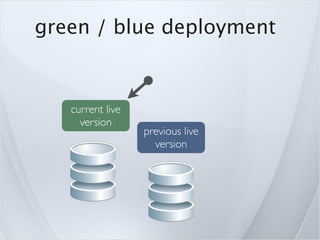 green / blue deployment


   current live
     version
                  previous live
                    version
 