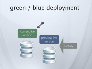 green / blue deployment


   current live
     version
                  previous live
                    version
                                  Deploy
 
