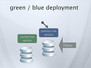 green / blue deployment


                  previous live
                    version
   current live
     version
                                  Deploy
 