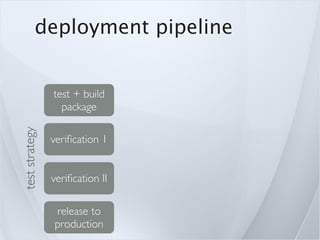 deployment pipeline


                test + build
                  package
test strategy




                veriﬁcation 1


                veriﬁcation II

                release to
                production
 