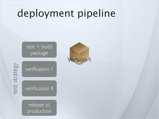 deployment pipeline


                test + build
                  package
                                 Version 1
test strategy




                veriﬁcation 1


                veriﬁcation II

                release to
                production
 