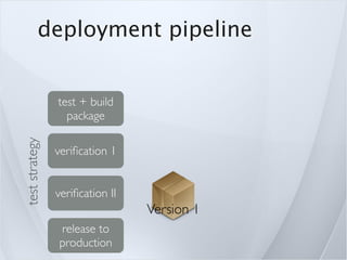 deployment pipeline


                test + build
                  package
test strategy




                veriﬁcation 1


                veriﬁcation II
                                 Version 1
                release to
                production
 