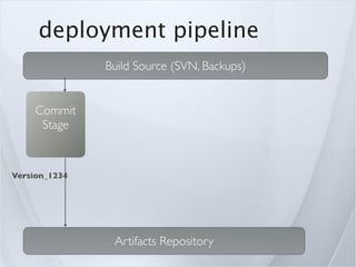 deployment pipeline
               Build Source (SVN, Backups)


     Commit
      Stage


Version_1234




                Artifacts Repository
 