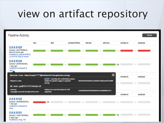 view on artifact repository
 