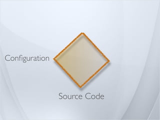 Conﬁguration



               Source Code
 