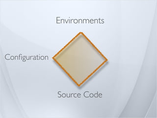 Environments



Conﬁguration



               Source Code
 
