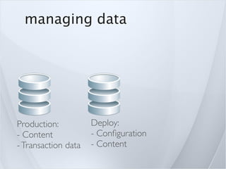 managing data




Production:          Deploy:
- Content            - Conﬁguration
- Transaction data   - Content
 