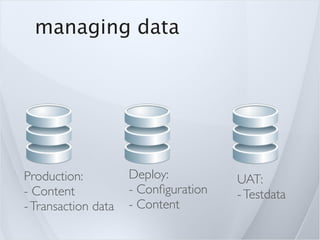 managing data




Production:          Deploy:          UAT:
- Content            - Conﬁguration   - Testdata
- Transaction data   - Content
 