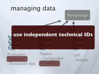 managing data
                                      Backupstorage




   use independent technical IDs


Production:          Deploy:             UAT:
- Content            - Conﬁguration      - Testdata
- Transaction data   - Content
 