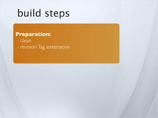 build steps
Preparation:
- clean
- revision Tag extensions
 