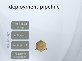 deployment pipeline
               Build Source (SVN, Backups)


     Commit
      Stage


Version_1234




              ...