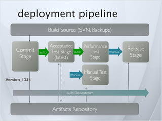build only one package


•   pull conﬁguration setting for environment on deploy

•   be able to rebuild any build by spec...