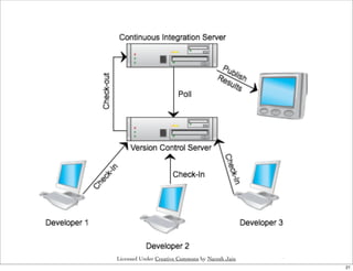 Licensed Under Creative Commons by Naresh Jain
                                                 21
 