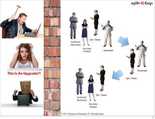 Licensed Under Creative Commons by Naresh Jain
                                                 2
 