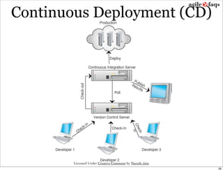 Continuous Deployment (CD)




        Licensed Under Creative Commons by Naresh Jain
                                                         28
 
