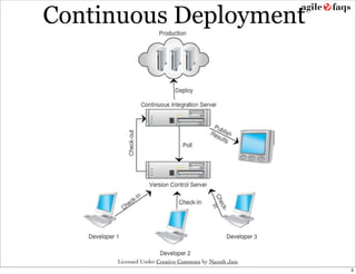 Continuous Deployment




     Licensed Under Creative Commons by Naresh Jain
                                                      3
 