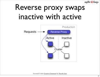 Reverse proxy swaps
 inactive with active




     Licensed Under Creative Commons by Naresh Jain
                                                      47
 