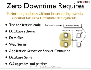Zero Downtime Requires
Performing updates without interrupting users is
   essential for Zero Downtime deployments.

• The application code
• Database schema
• Data ﬁles
• Web Server
• Application Server or Servlet Container
• Database Server
• OS upgrades and patches
               Licensed Under Creative Commons by Naresh Jain
                                                                50
 