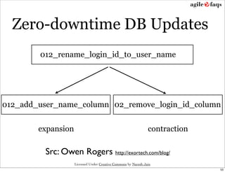 Zero-downtime DB Updates
        012_rename_login_id_to_user_name




012_add_user_name_column 02_remove_login_id_column


        expansion                                               contraction

         Src: Owen Rogers http://exortech.com/blog/
                    Licensed Under Creative Commons by Naresh Jain
                                                                              53
 