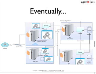 Eventually...




Licensed Under Creative Commons by Naresh Jain
                                                 56
 