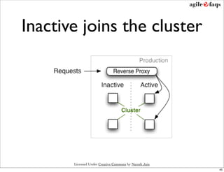 Inactive joins the cluster




       Licensed Under Creative Commons by Naresh Jain
                                     ...