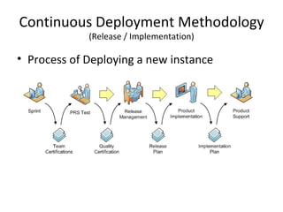 Continuous Deployment | PPT