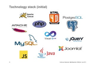 Technology stack (initial)

14

Continuous Deployment / @fredfigueiredo / #WebCat / June 2013

 