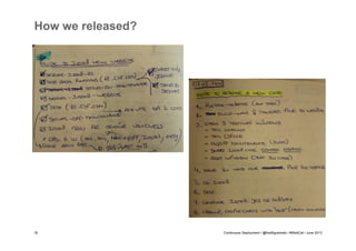 How we released?

18

Continuous Deployment / @fredfigueiredo / #WebCat / June 2013

 