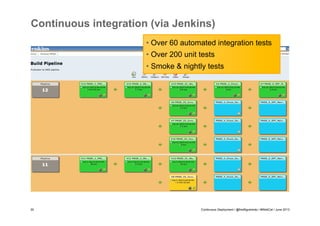 Continuous integration (via Jenkins)
•  Over 60 automated integration tests
•  Over 200 unit tests
•  Smoke & nightly tests

30

Continuous Deployment / @fredfigueiredo / #WebCat / June 2013

 
