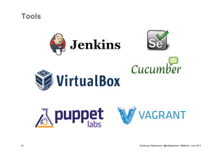Tools

33

Continuous Deployment / @fredfigueiredo / #WebCat / June 2013

 