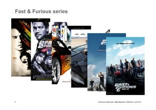 Fast & Furious series

5

Continuous Deployment / @fredfigueiredo / #WebCat / June 2013

 