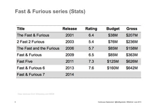 Fast & Furious series (Stats)

Data retrieved from Wikipedia and IMDB

6

Continuous Deployment / @fredfigueiredo / #WebCat / June 2013

 