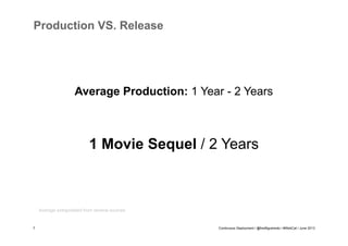 Production VS. Release

Average Production: 1 Year - 2 Years

1 Movie Sequel / 2 Years

Average extrapolated from several sources

7

Continuous Deployment / @fredfigueiredo / #WebCat / June 2013

 