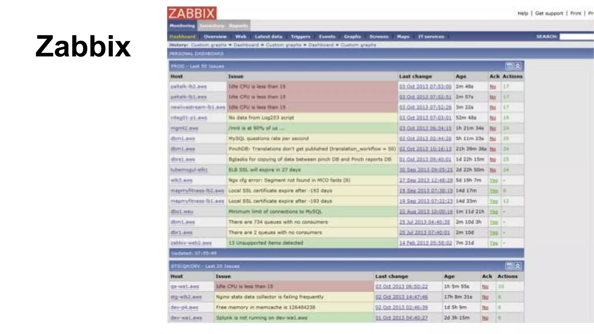 Zabbix
 