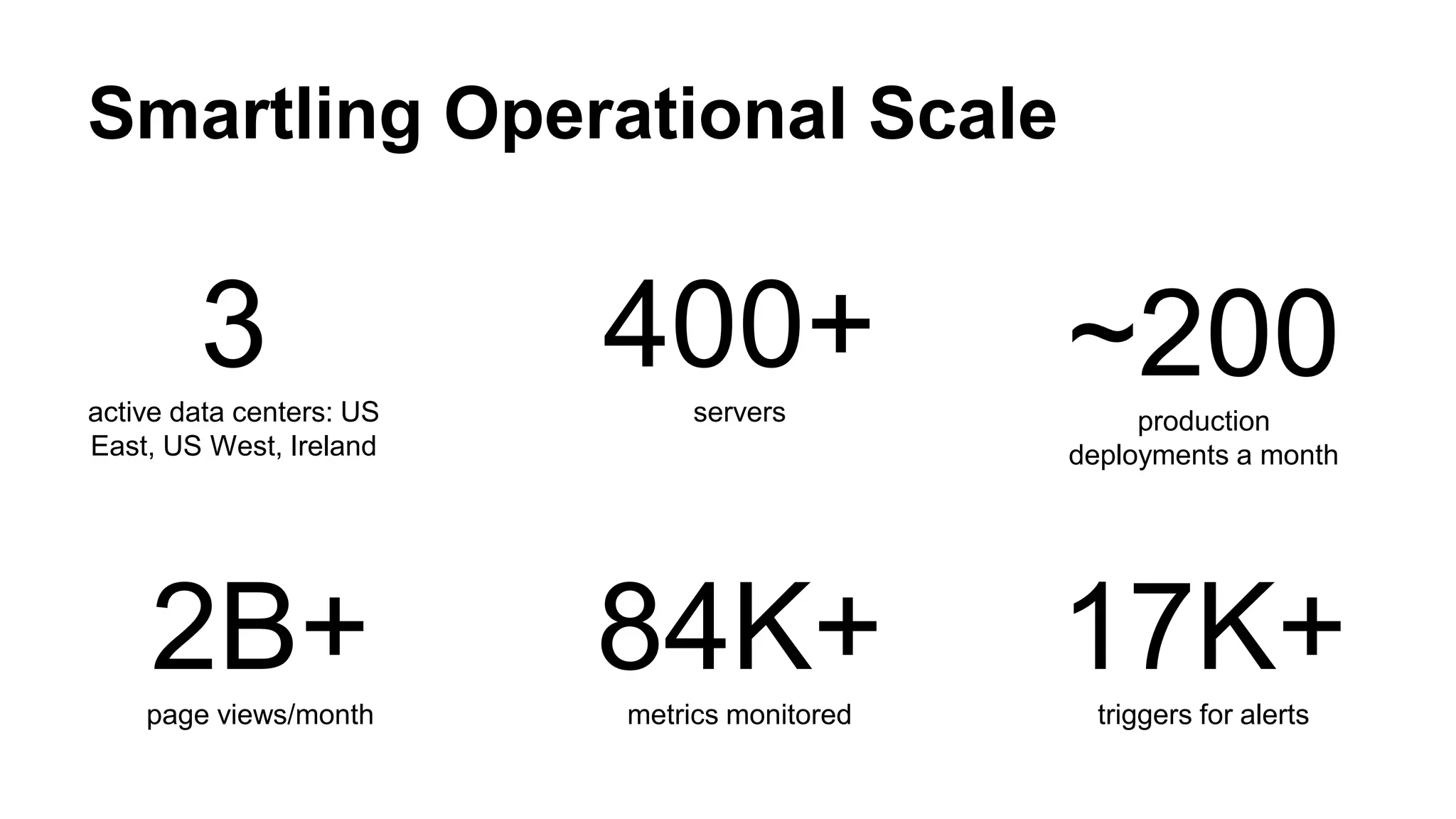 Smartling Operational Scale
3active data centers: US
East, US West, Ireland
400+servers
~200production
deployments a month
2B+page views/month
84K+metrics monitored
17K+triggers for alerts
 