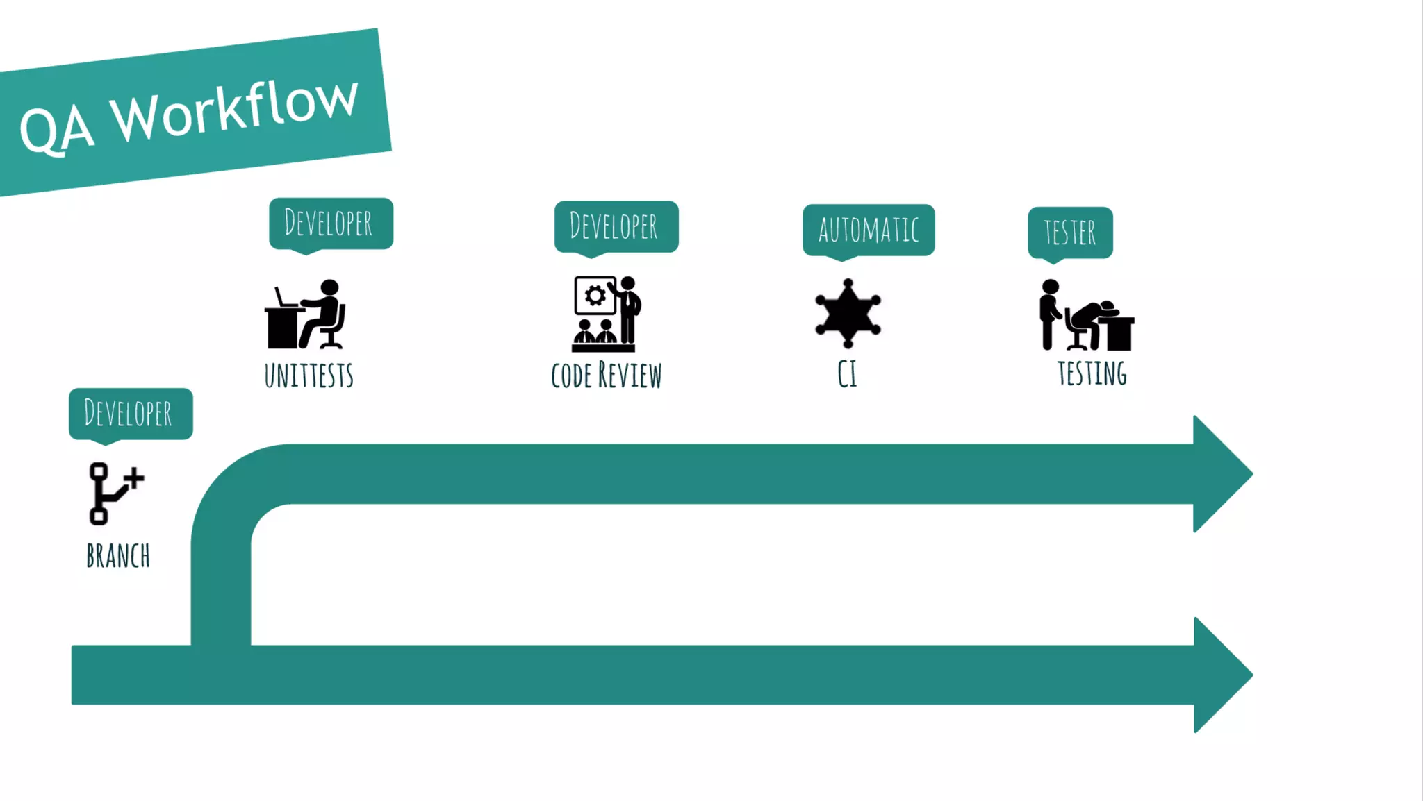 Continuous Deployment aplikacji w Django