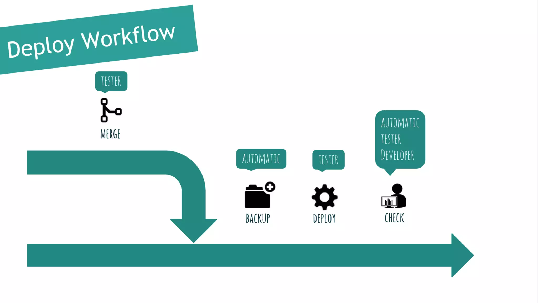 Continuous Deployment aplikacji w Django