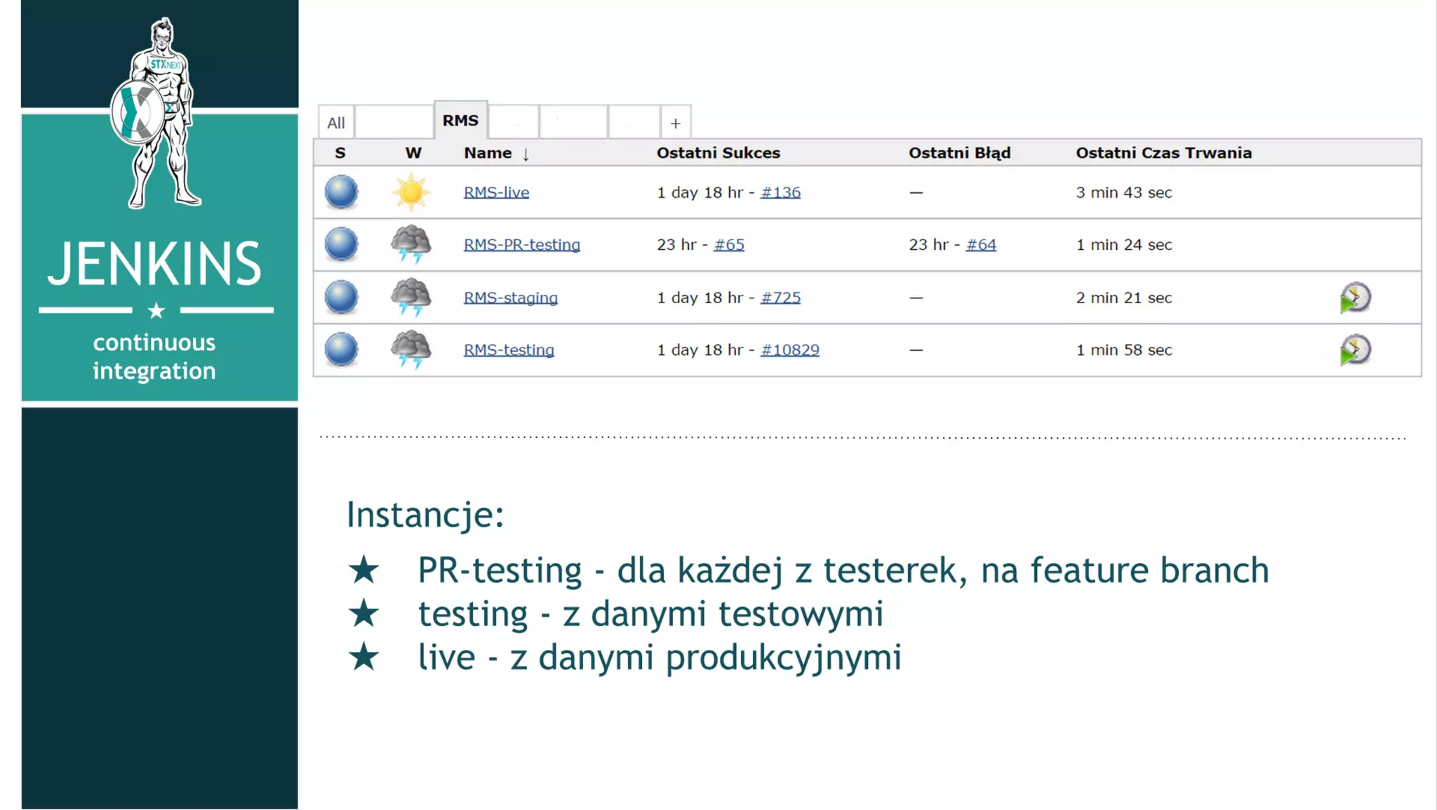 Continuous Deployment aplikacji w Django