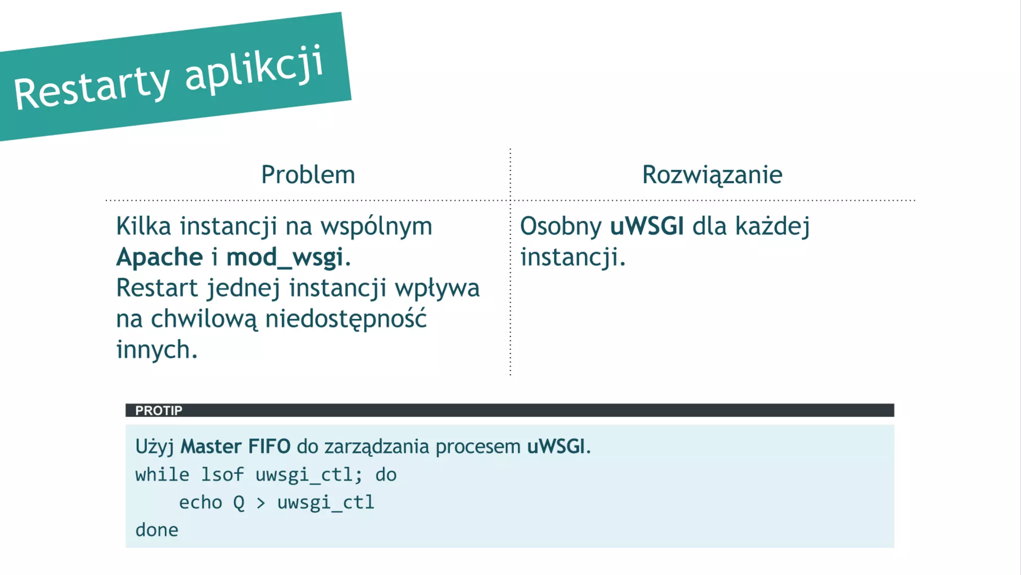 Continuous Deployment aplikacji w Django