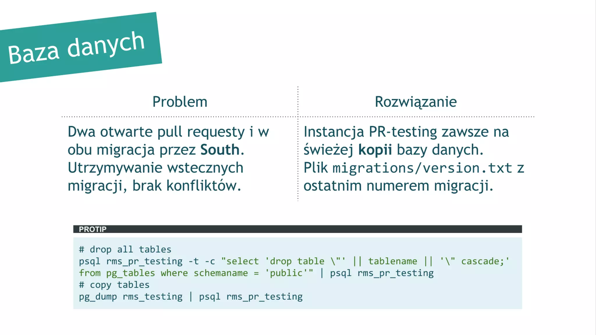 Continuous Deployment aplikacji w Django
