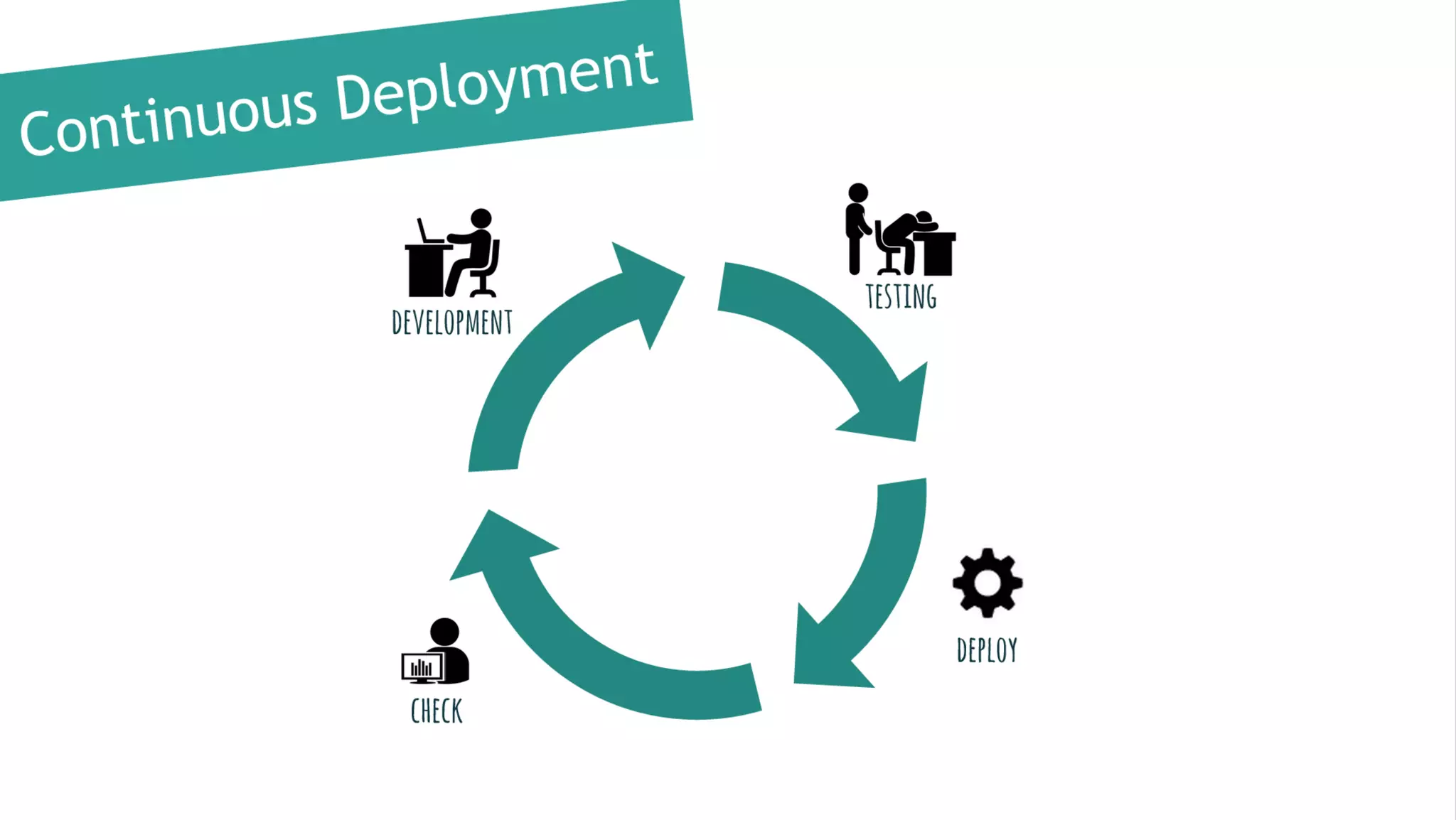 Continuous Deployment aplikacji w Django